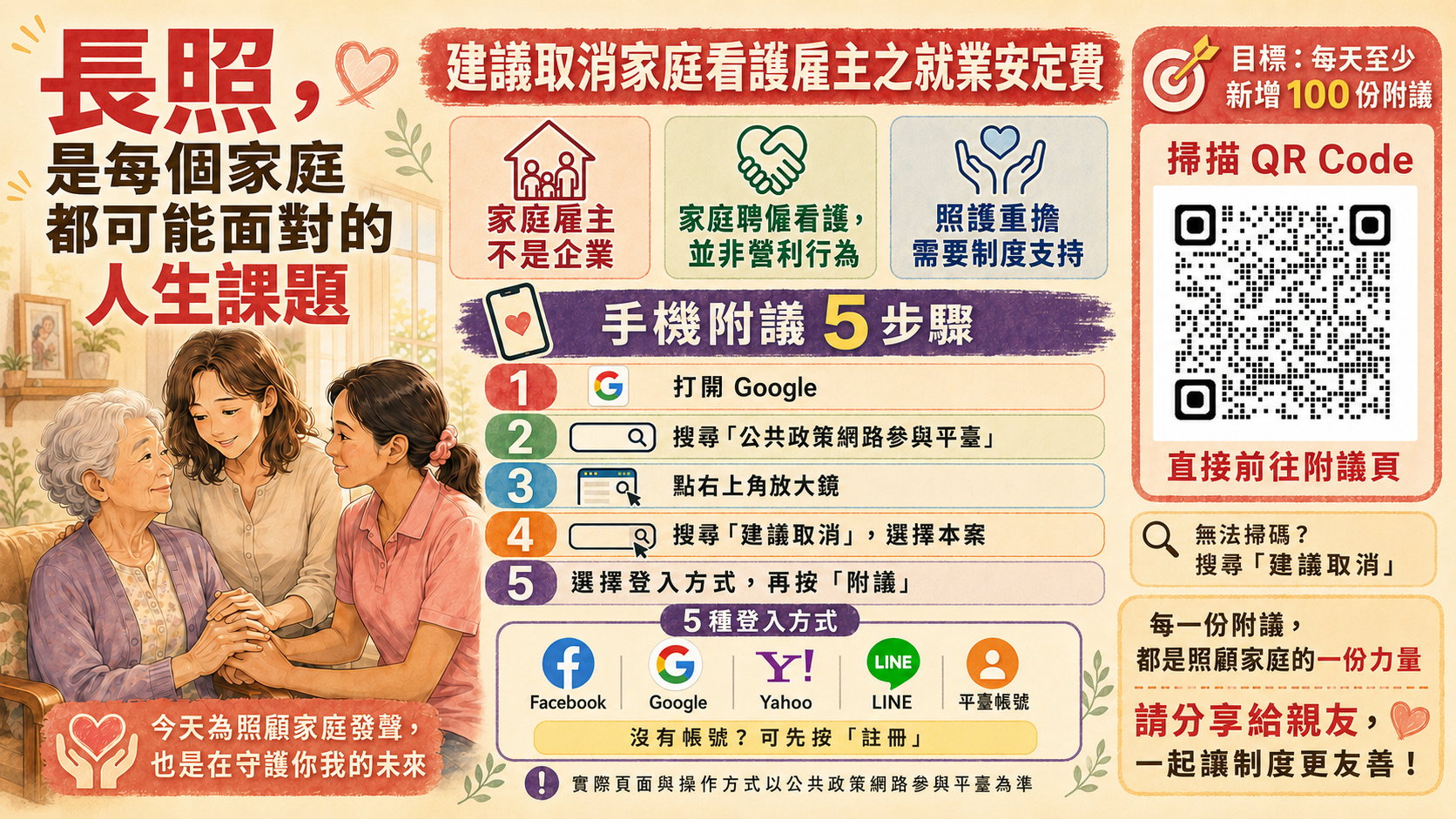 照顧家庭，五步完成附議：建議取消家庭看護雇主之就業安定費，掃描 QR Code 或依五步驟前往附議頁